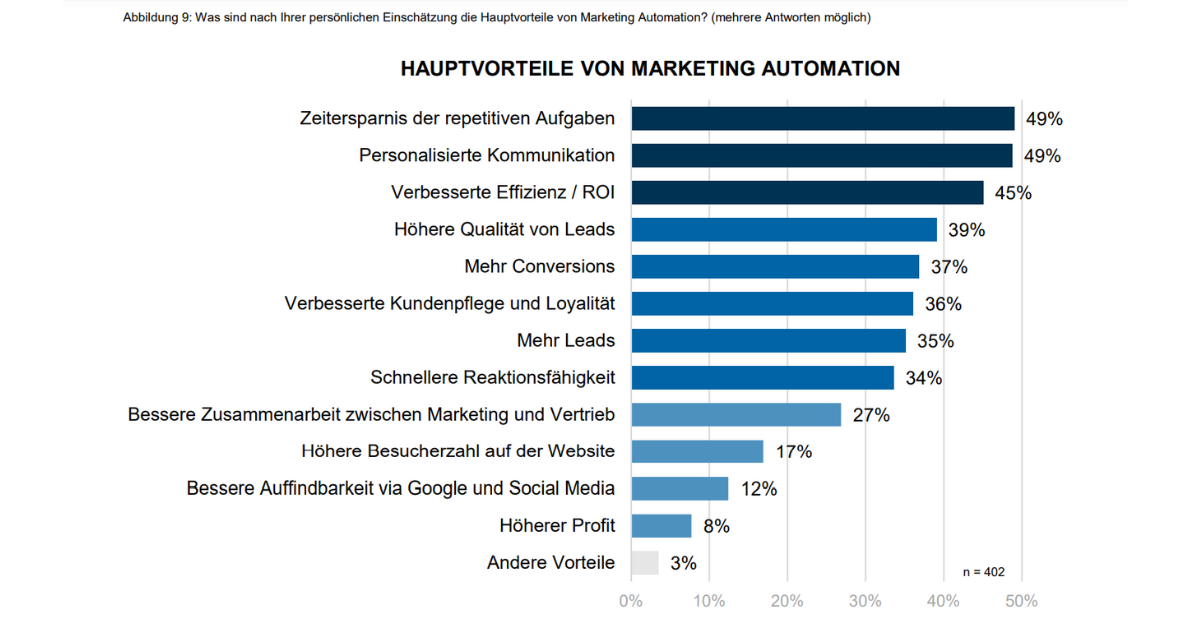 marketing-automation-report-2021 (3)