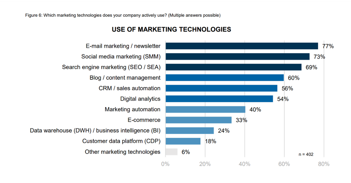 marketing-automation-report-2021-en (3)
