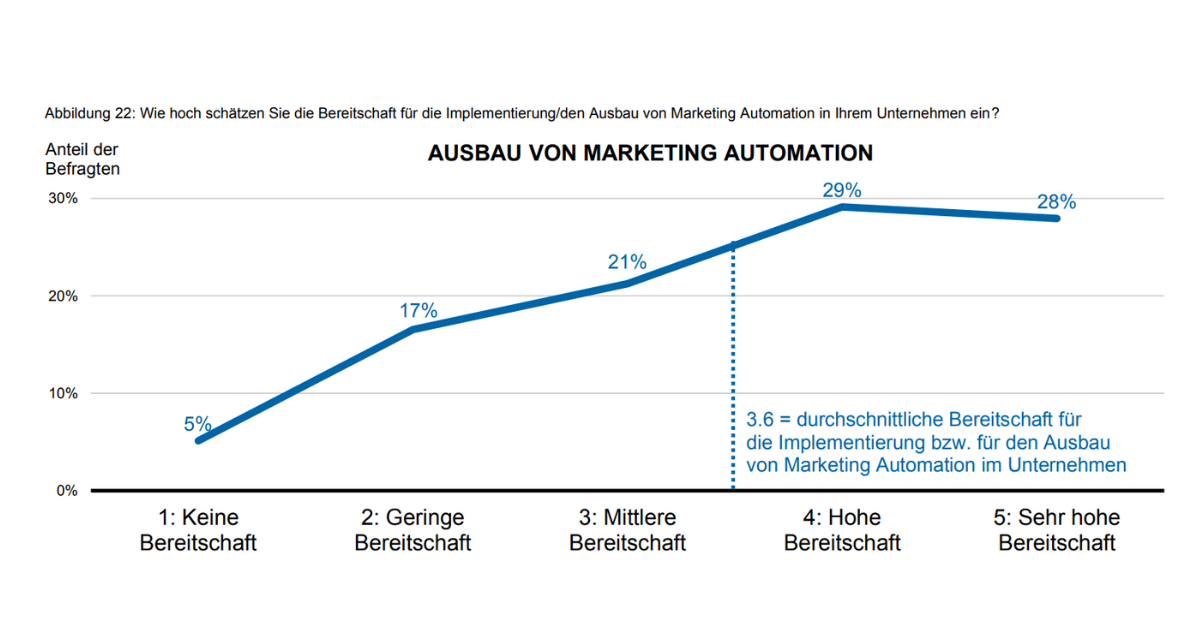marketing-automation-report-2022 (6)